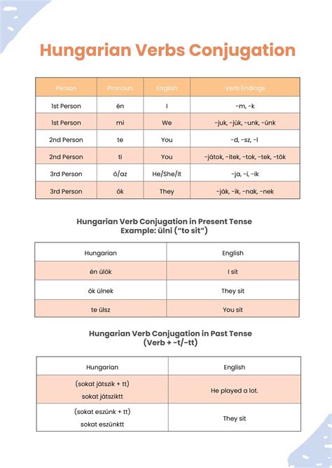 Ismerkedik conjugation in Hungarian in all forms 